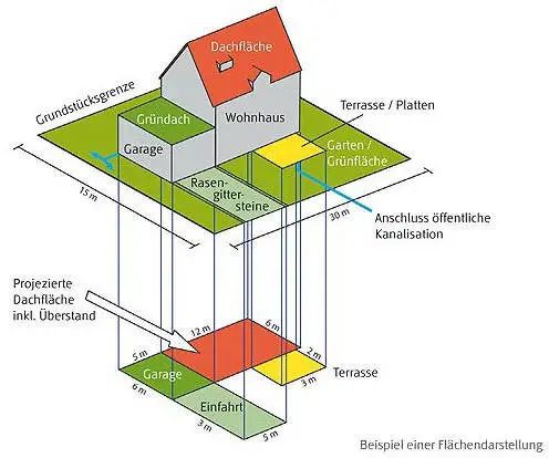 從法規(guī)到產(chǎn)品,深度解讀德國(guó)海綿城市